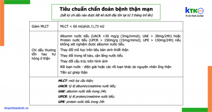 Bệnh thận mạn tính - Nguyên nhân, yếu tố nguy cơ và chẩn đoán.